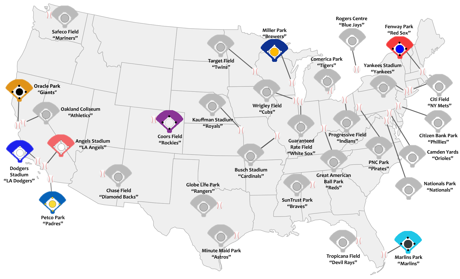 Ballparks 