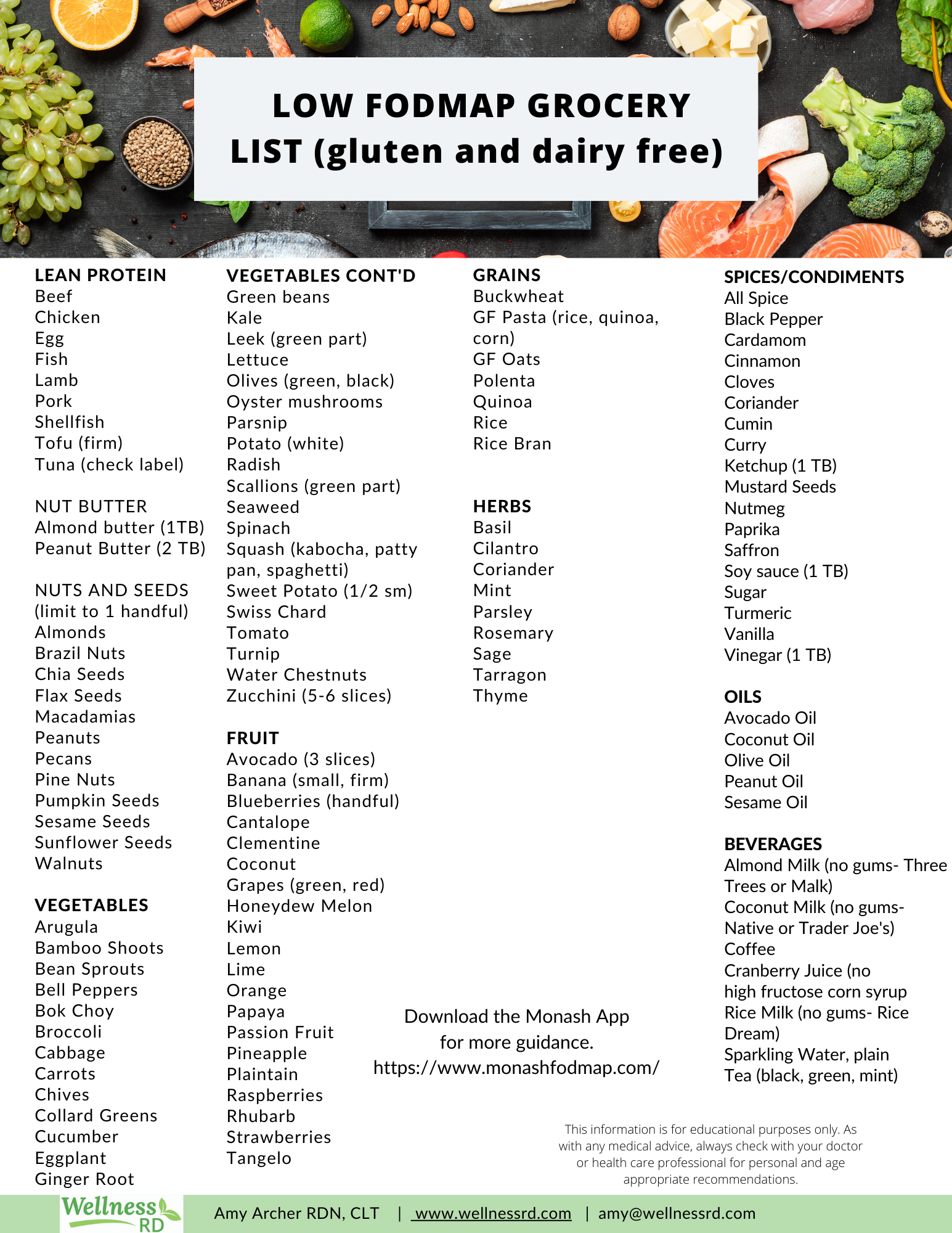 Fodmap Diet List Printable