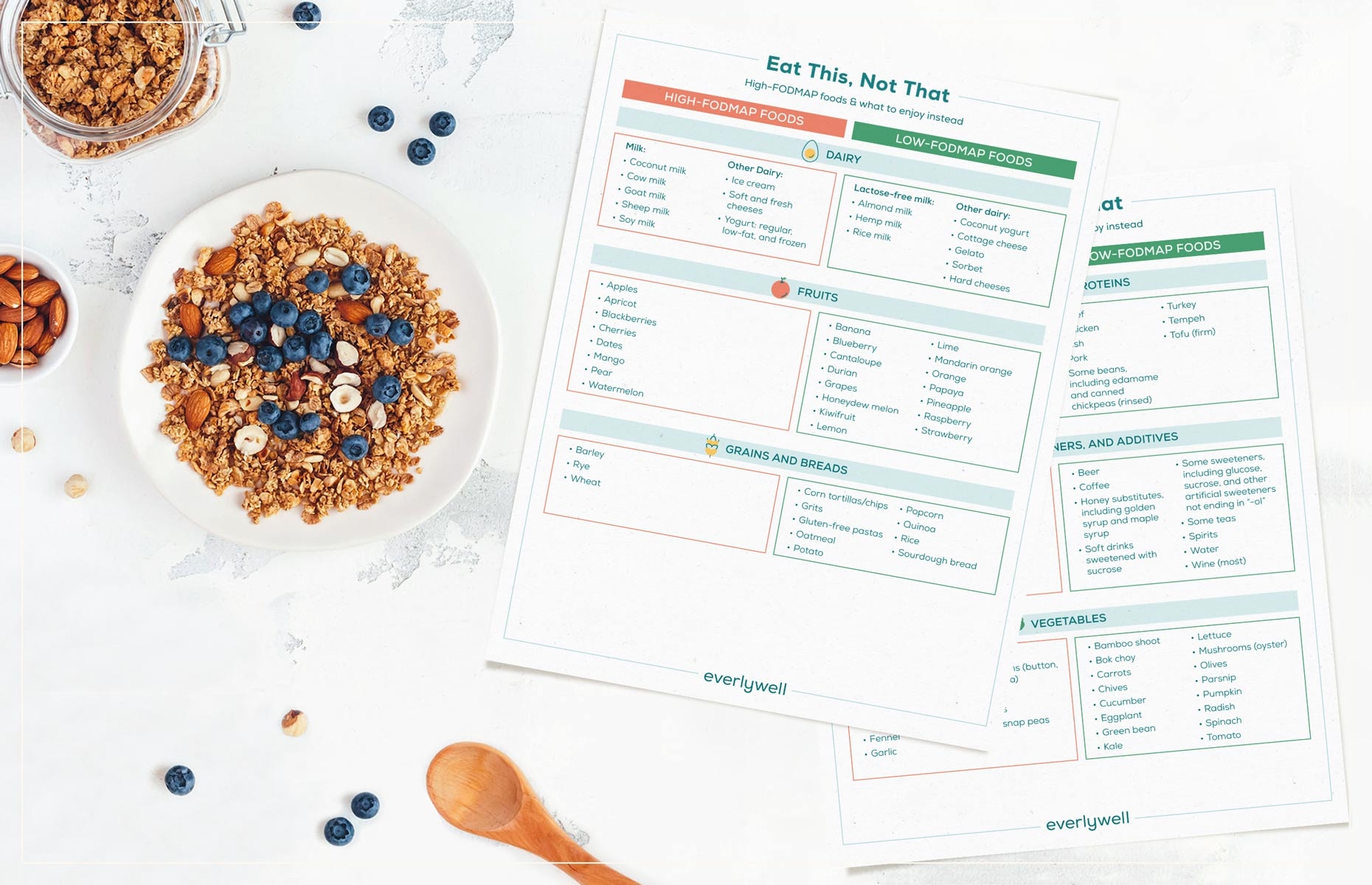 Low FODMAP Diet Guide Printable PDF Chart Everlywell