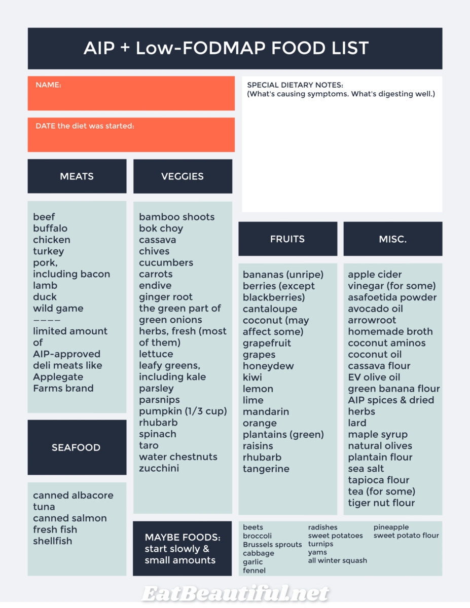 Printable Fodmap Diet List
