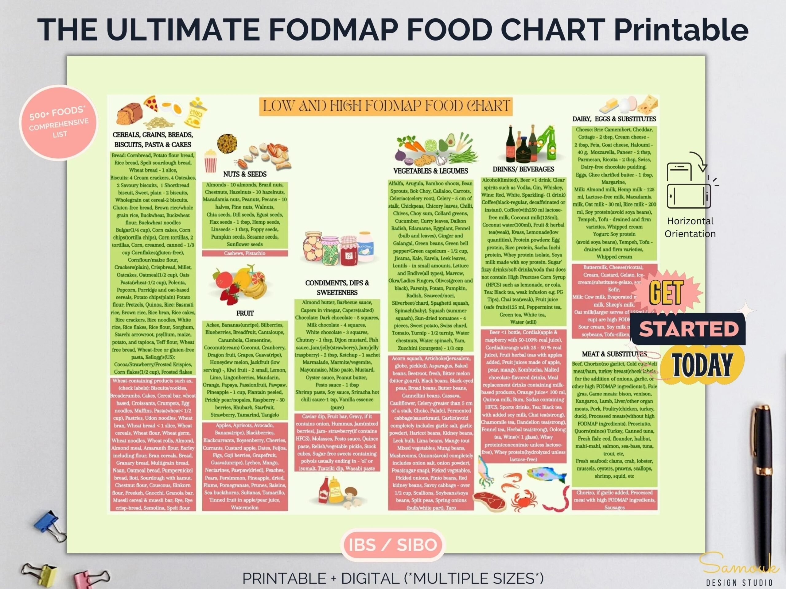 fodmap shopping list complete fodmap grocery list printable fodmap diet food chart fodmap pdf low and high fodmap foods fodmap diet pdf etsy