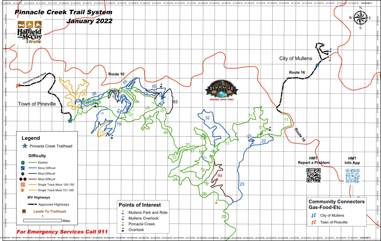 Hatfield McCoy Trails