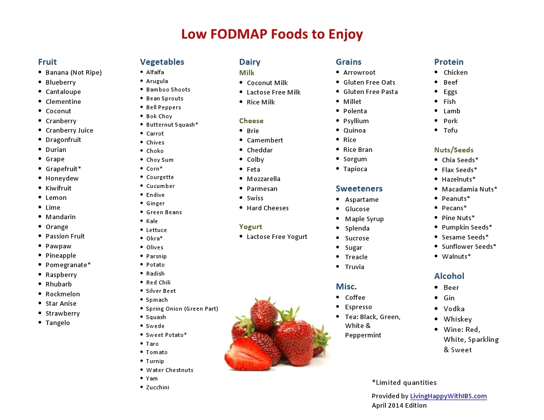 printable fodmap food list living happy with ibs
